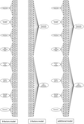 Not all Perfectionists Are as They Are Assessed: An Investigation of the Psychometric Properties of the Perfectionism Inventory in the Teaching Profession